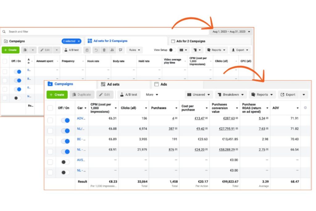 Facebook Ads data