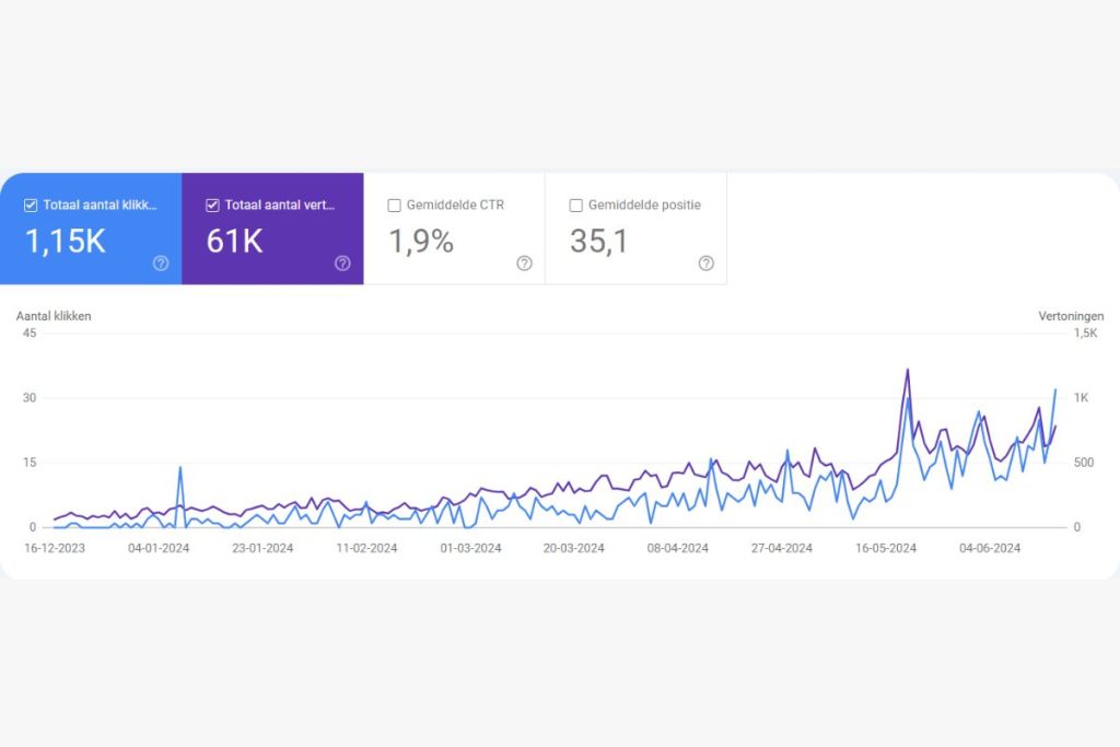 Google Search Console groei