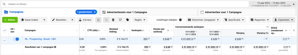 Van 0 naar 37K-met UGC